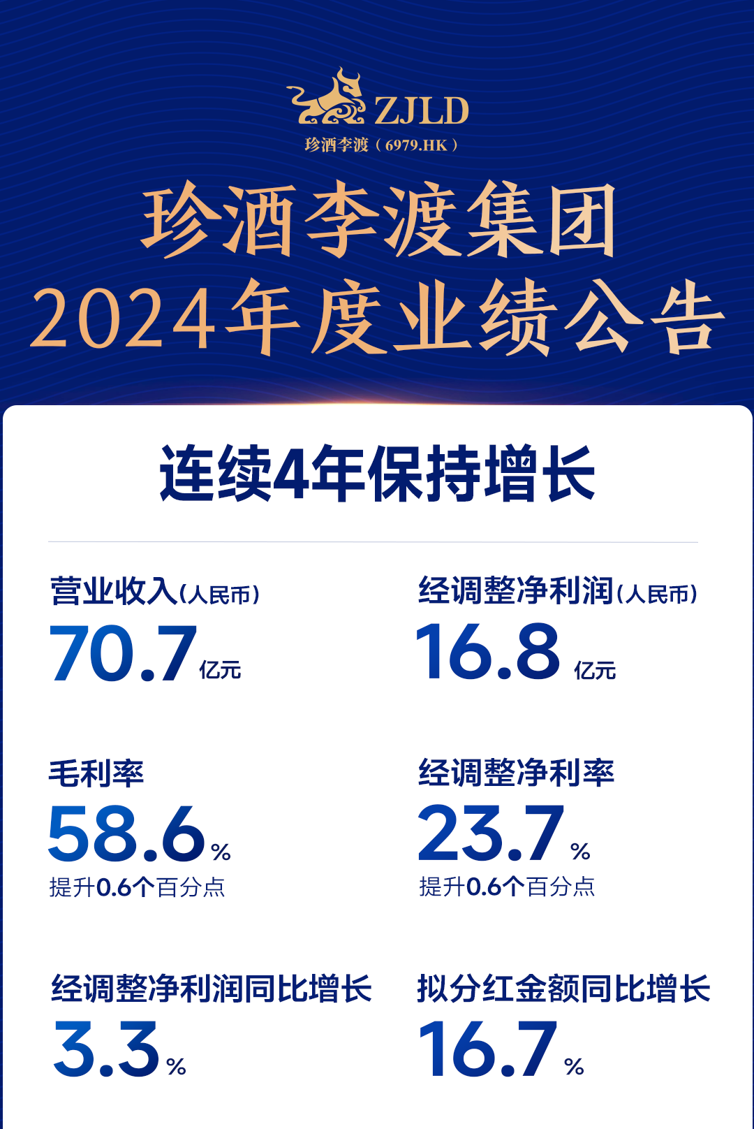 珍酒李渡2024年主要业绩指标