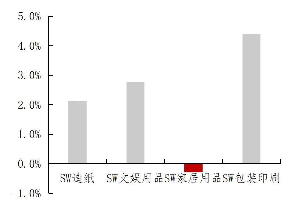资料来源：wind，山西证券研究所
