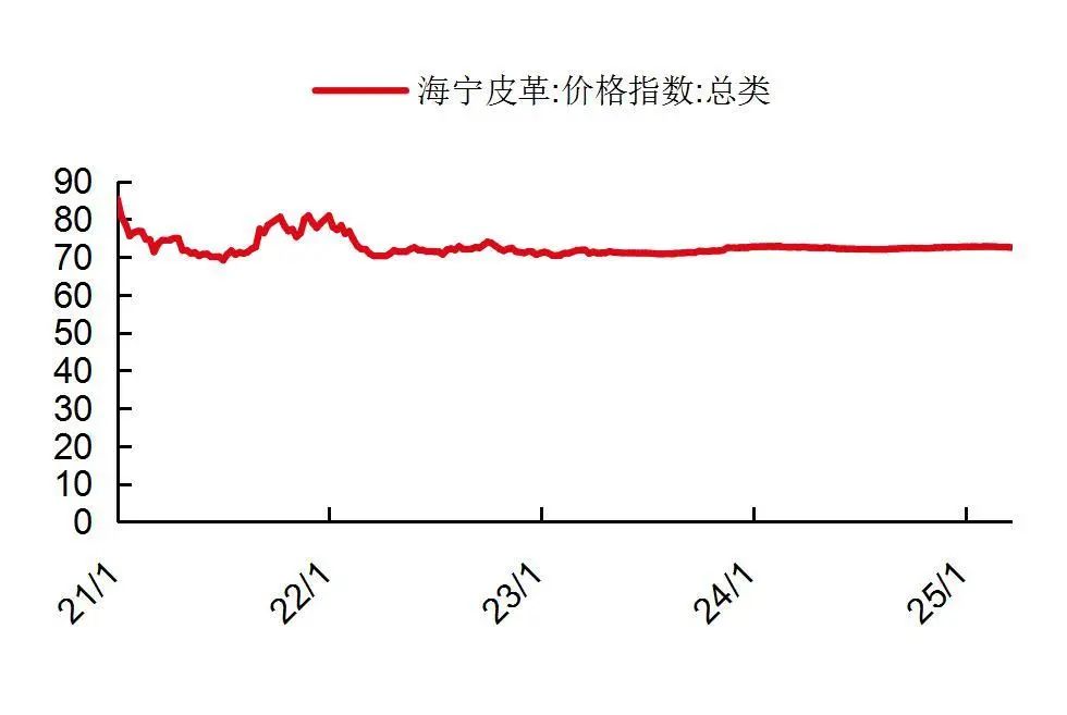 资料来源：wind，山西证券研究所