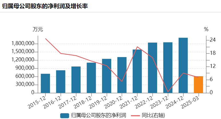 图片来源:Wind资讯