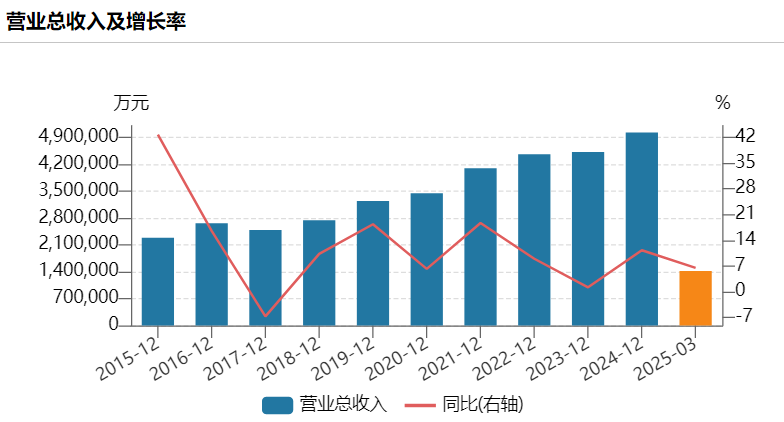 图片来源:Wind资讯