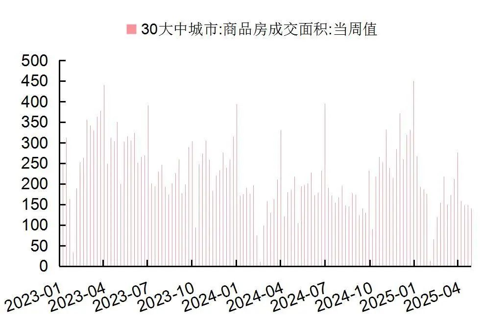 资料来源：Wind，国家统计局，山西证券研究所
