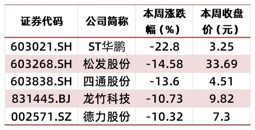 资料来源：wind，山西证券研究所