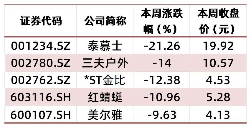 资料来源：wind，山西证券研究所