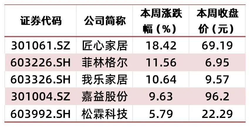 资料来源：wind，山西证券研究所