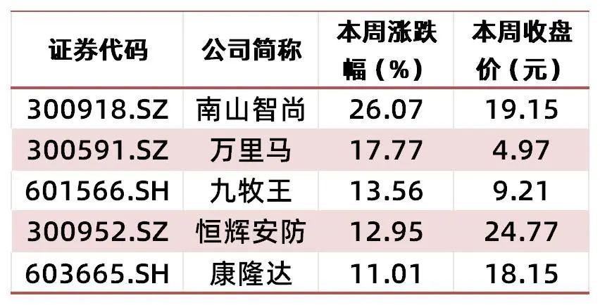 资料来源：wind，山西证券研究所