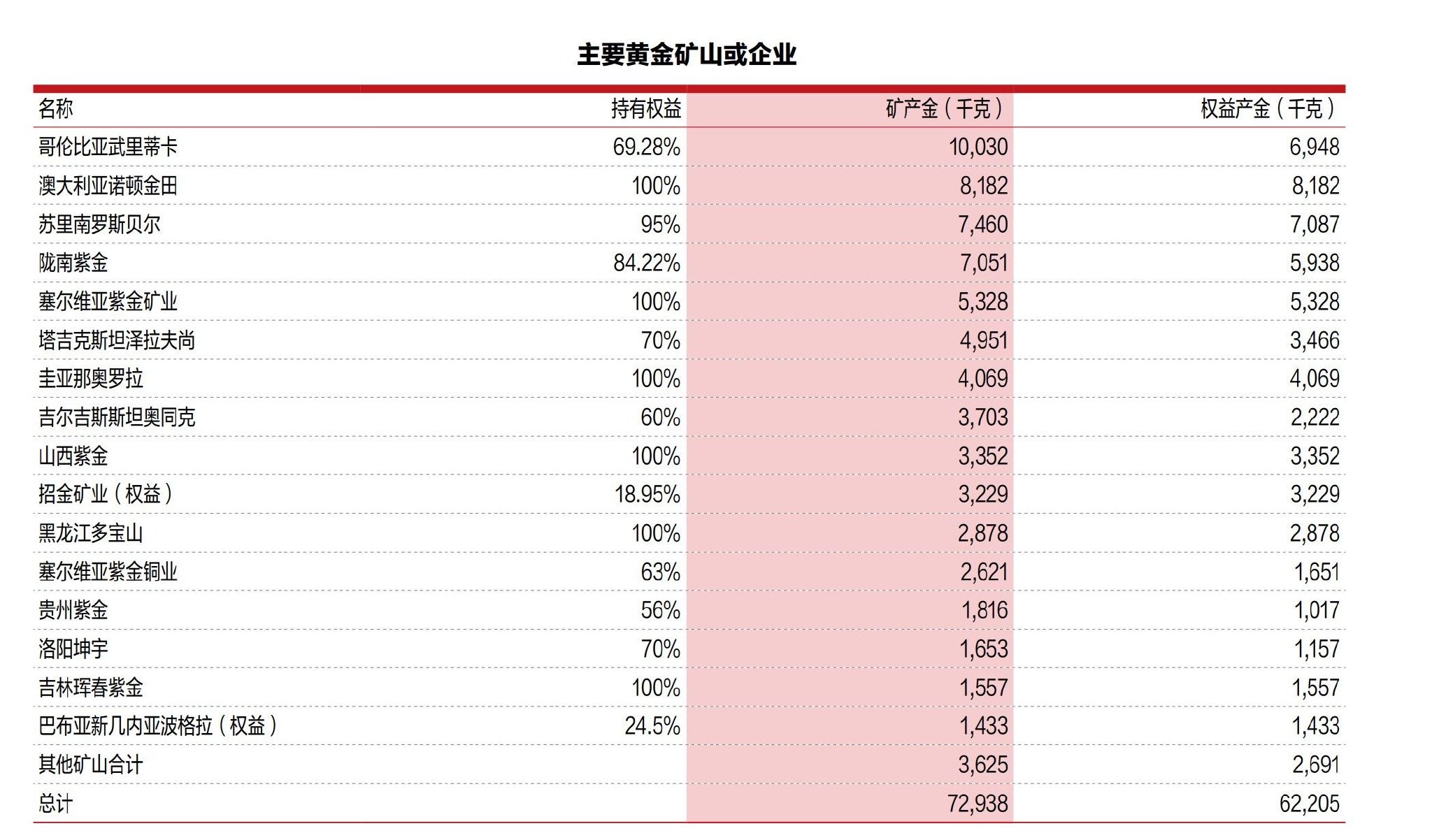 图片来源:紫金矿业2024年年报截图