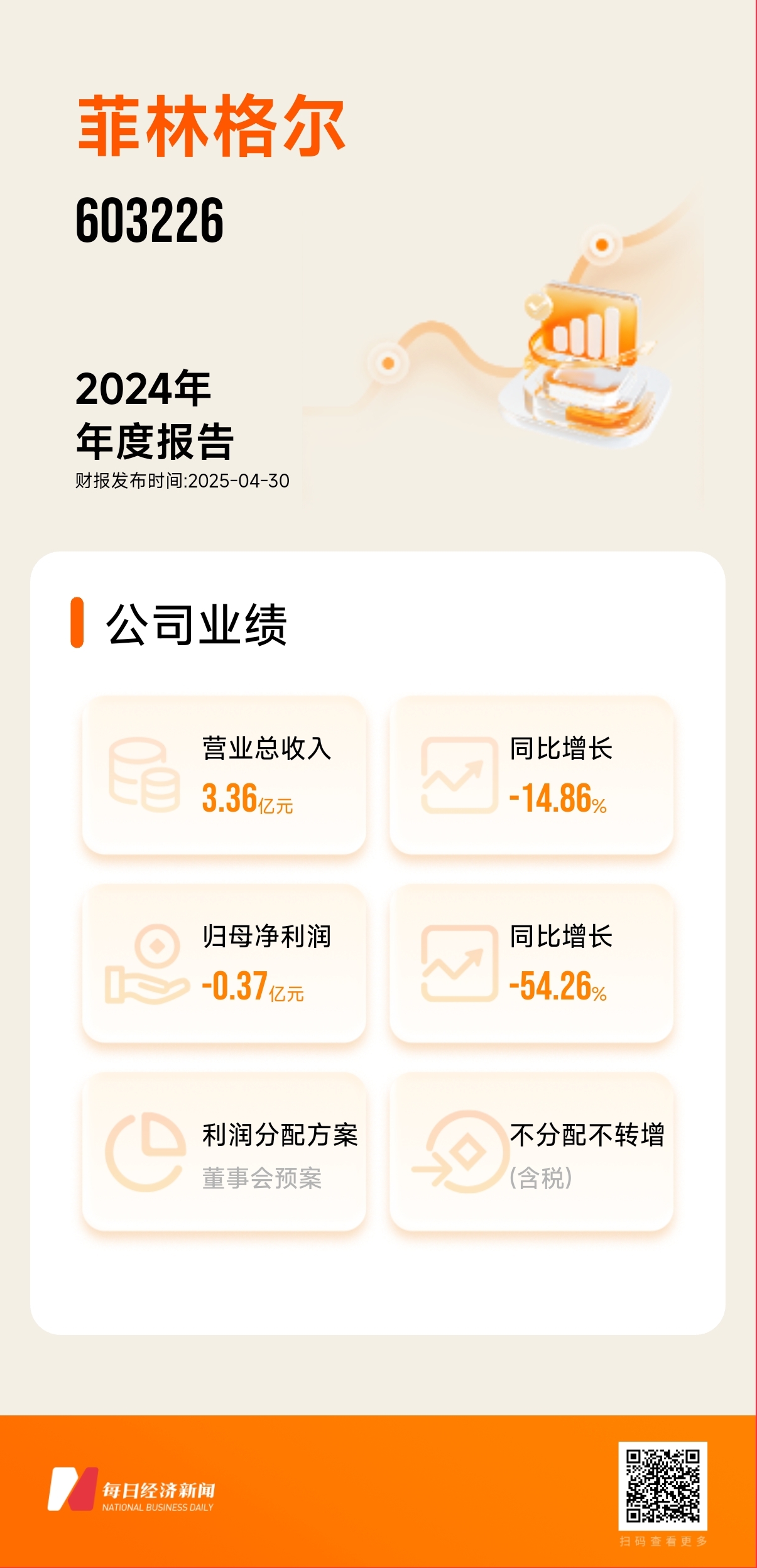 图片来源:由每经财报智能体一键生成