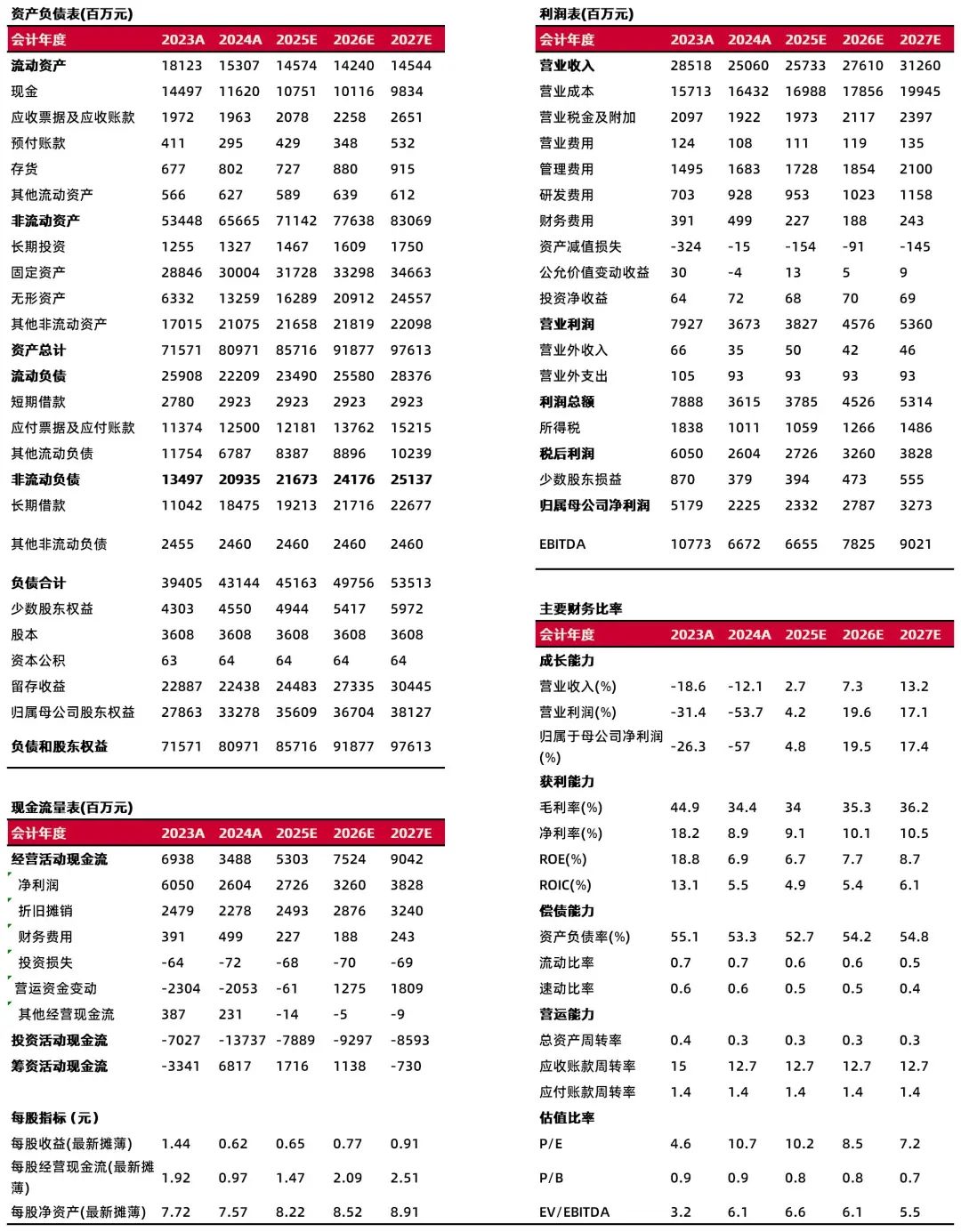 资料来源:最闻,山西证券研究所