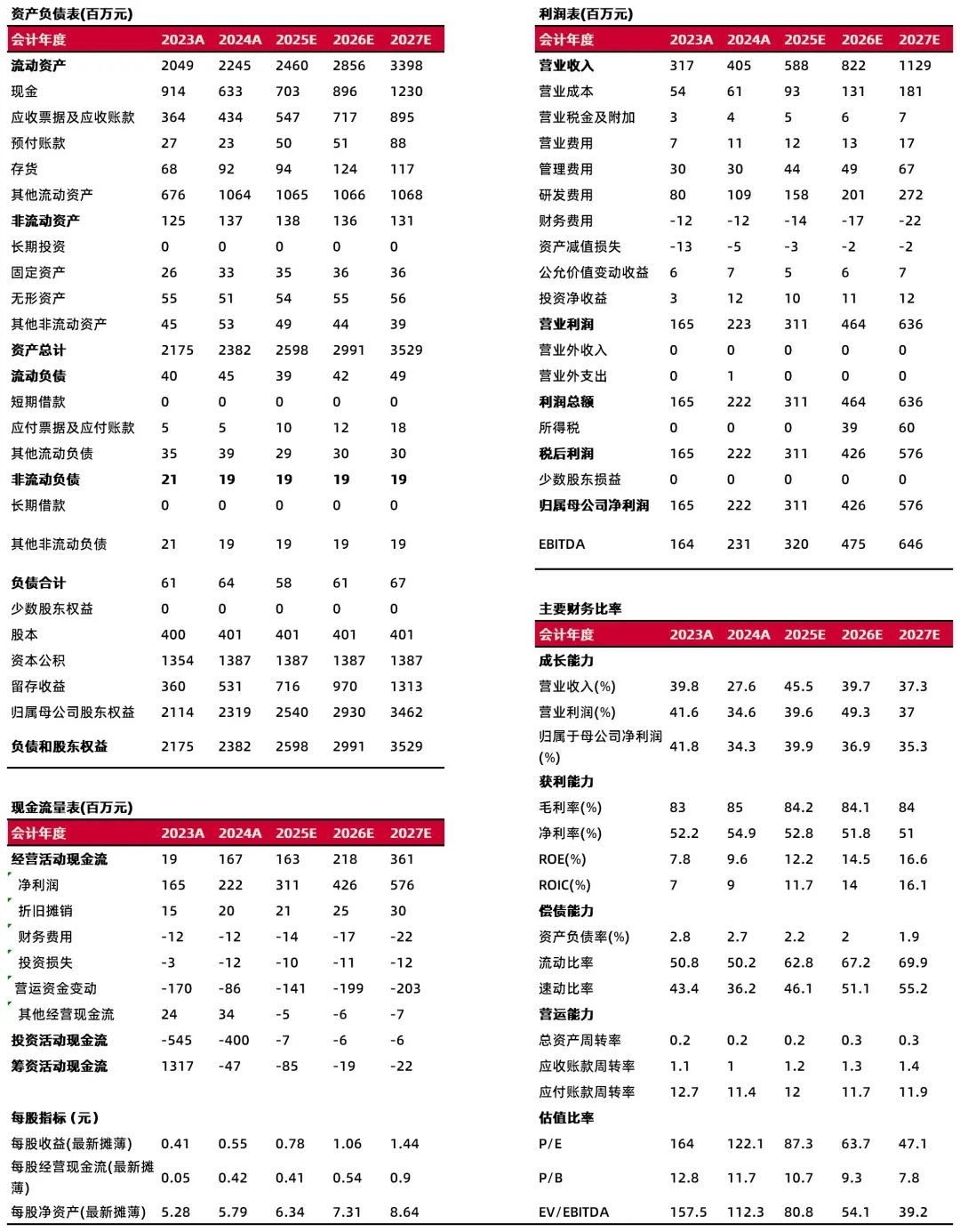 资料来源:最闻,山西证券研究所