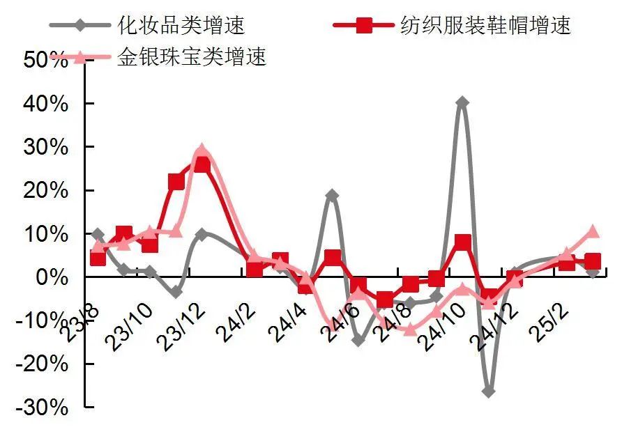 资料来源：Wind，国家统计局，山西证券研究所
