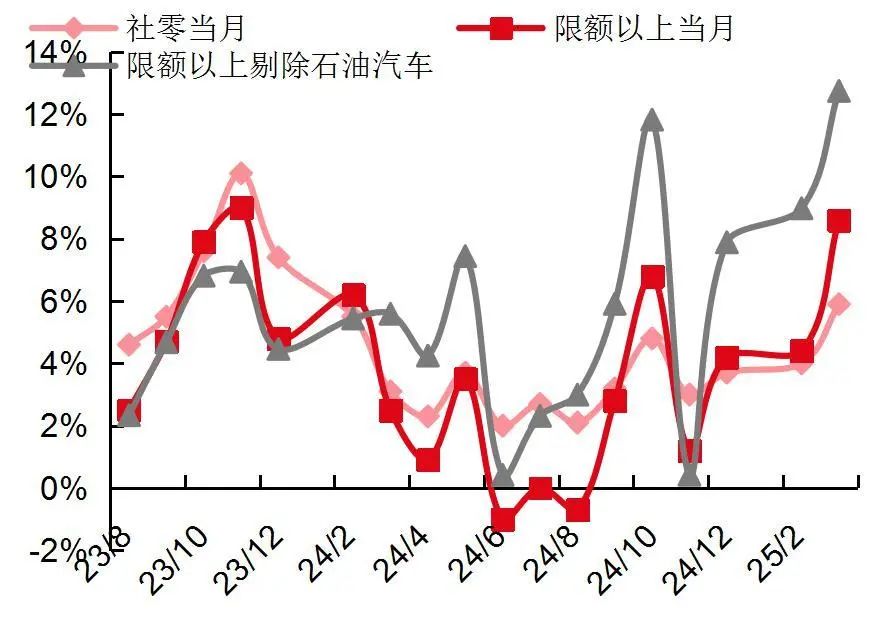 资料来源：Wind，国家统计局，山西证券研究所