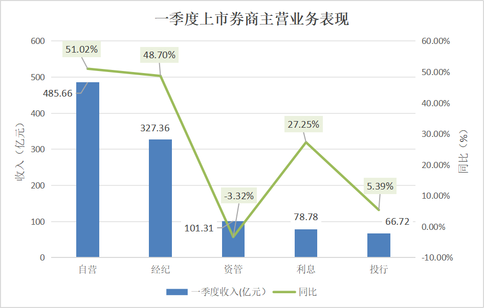     数据来源：wind及一季报 制表人：周尚伃 于宏