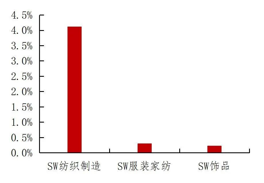 资料来源：Wind，山西证券研究所