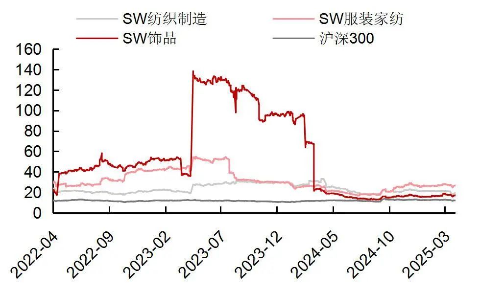 资料来源：Wind，山西证券研究所