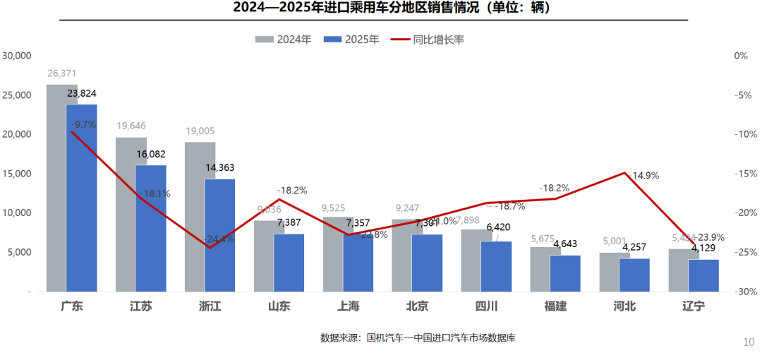 国机汽车股票代码:600335推荐阅读素材来源:董事会办公室(战略投资部)排版:张帆