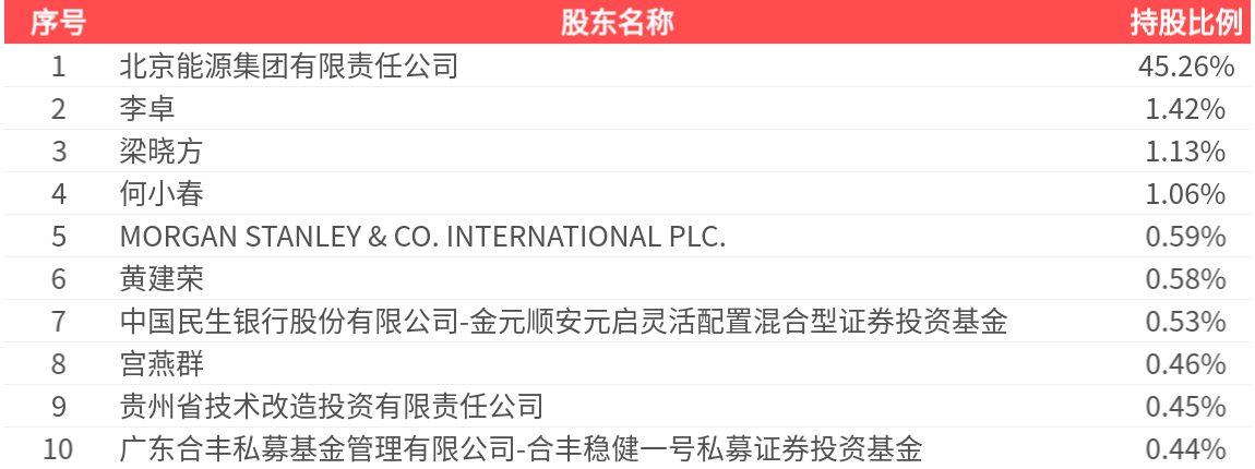 (文章来源:界面新闻)