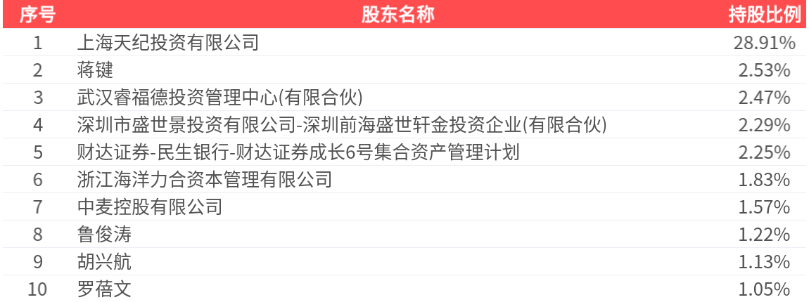 （文章来源：界面新闻）