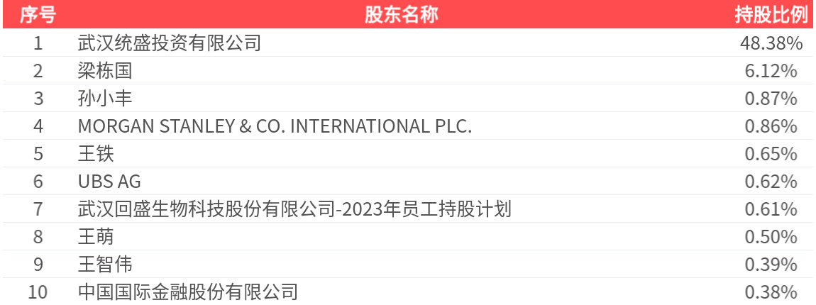 （文章来源：界面新闻）