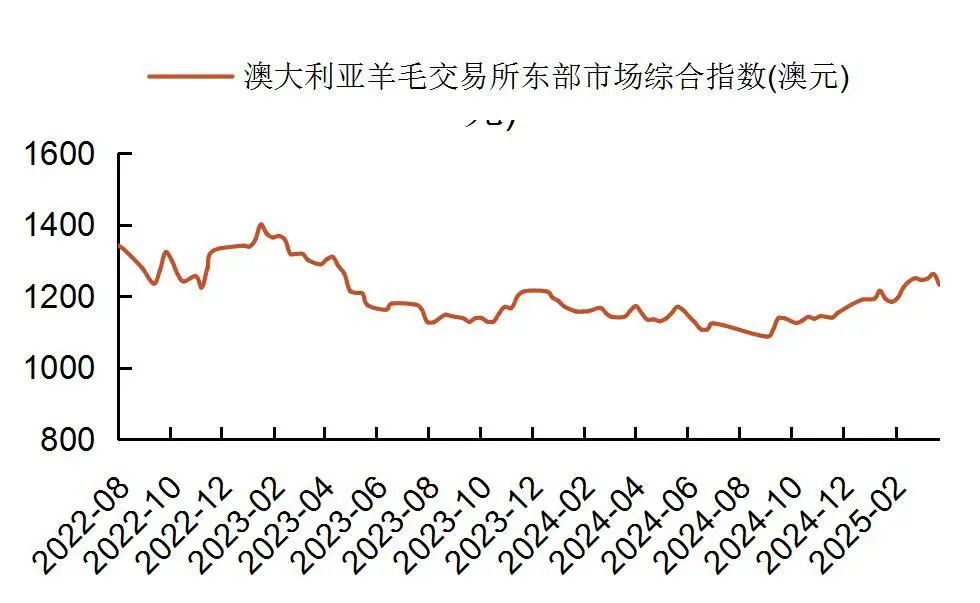 资料来源：wind，山西证券研究所