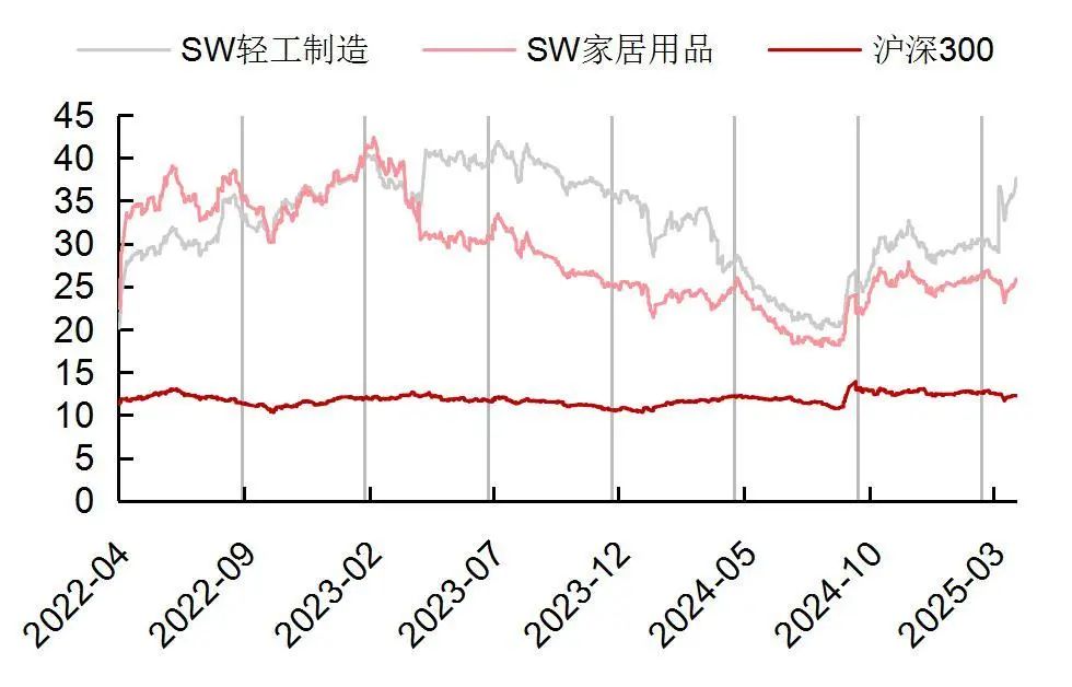资料来源：Wind，山西证券研究所