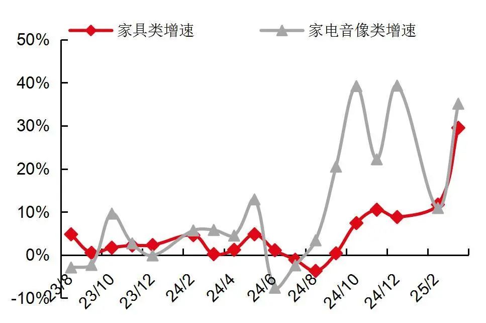 资料来源：Wind，国家统计局，山西证券研究所