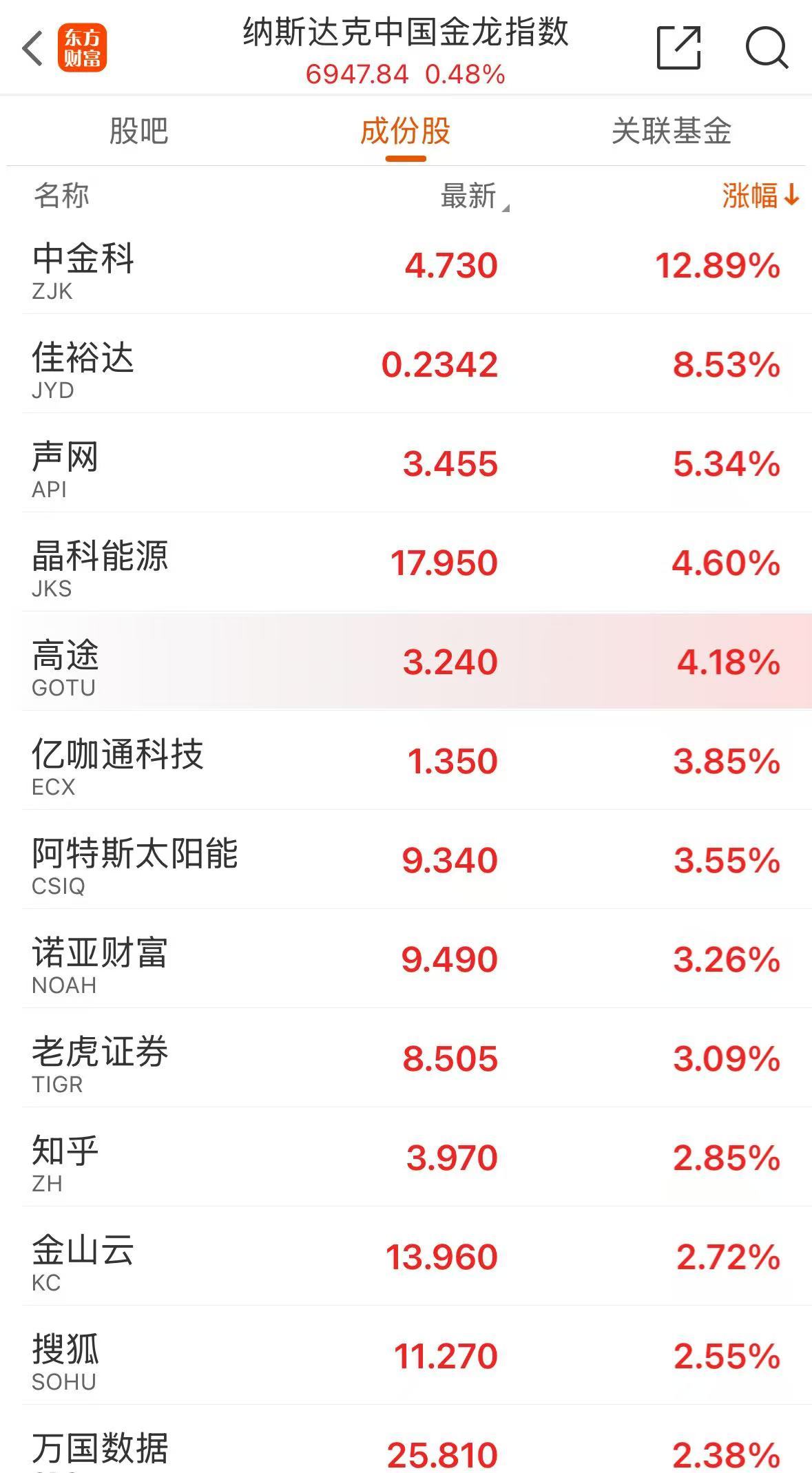 超过苹果,微软重夺全球市值第一!