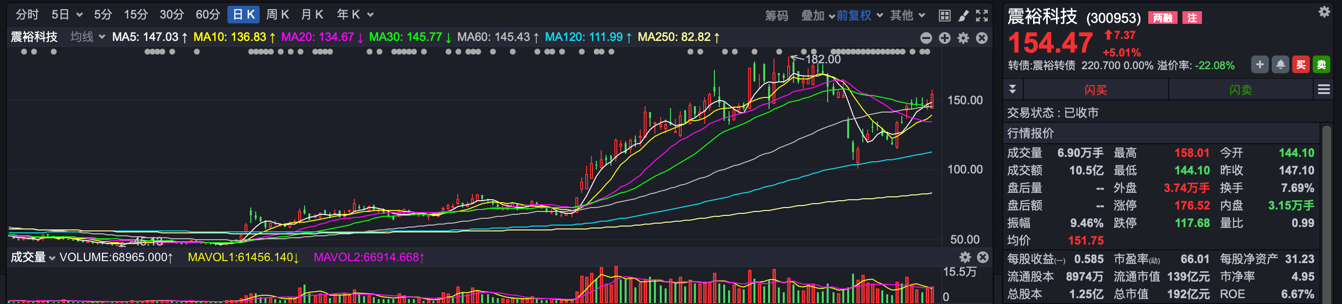 公募基金4月月报|业绩靠前的几只“老面孔”,竟都重仓了这只股票