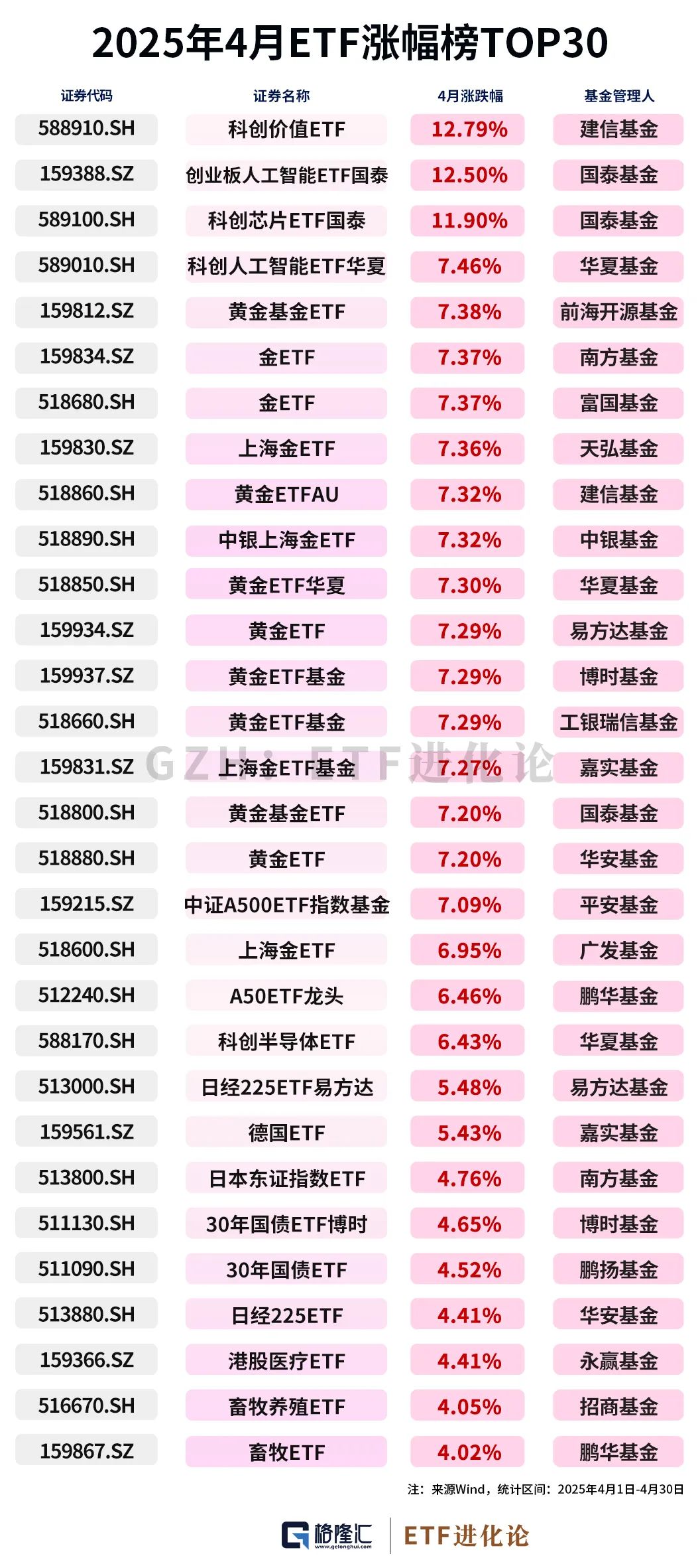 (本文内容均为客观数据信息罗列,不构成任何投资建议)