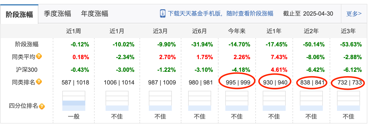 公募基金4月月报|业绩靠前的几只“老面孔”,竟都重仓了这只股票