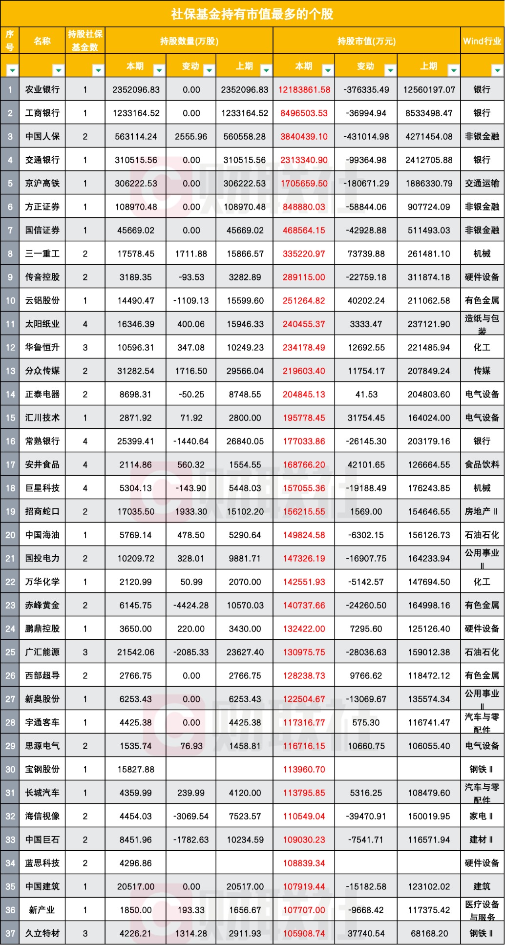 (文章来源:财联社)