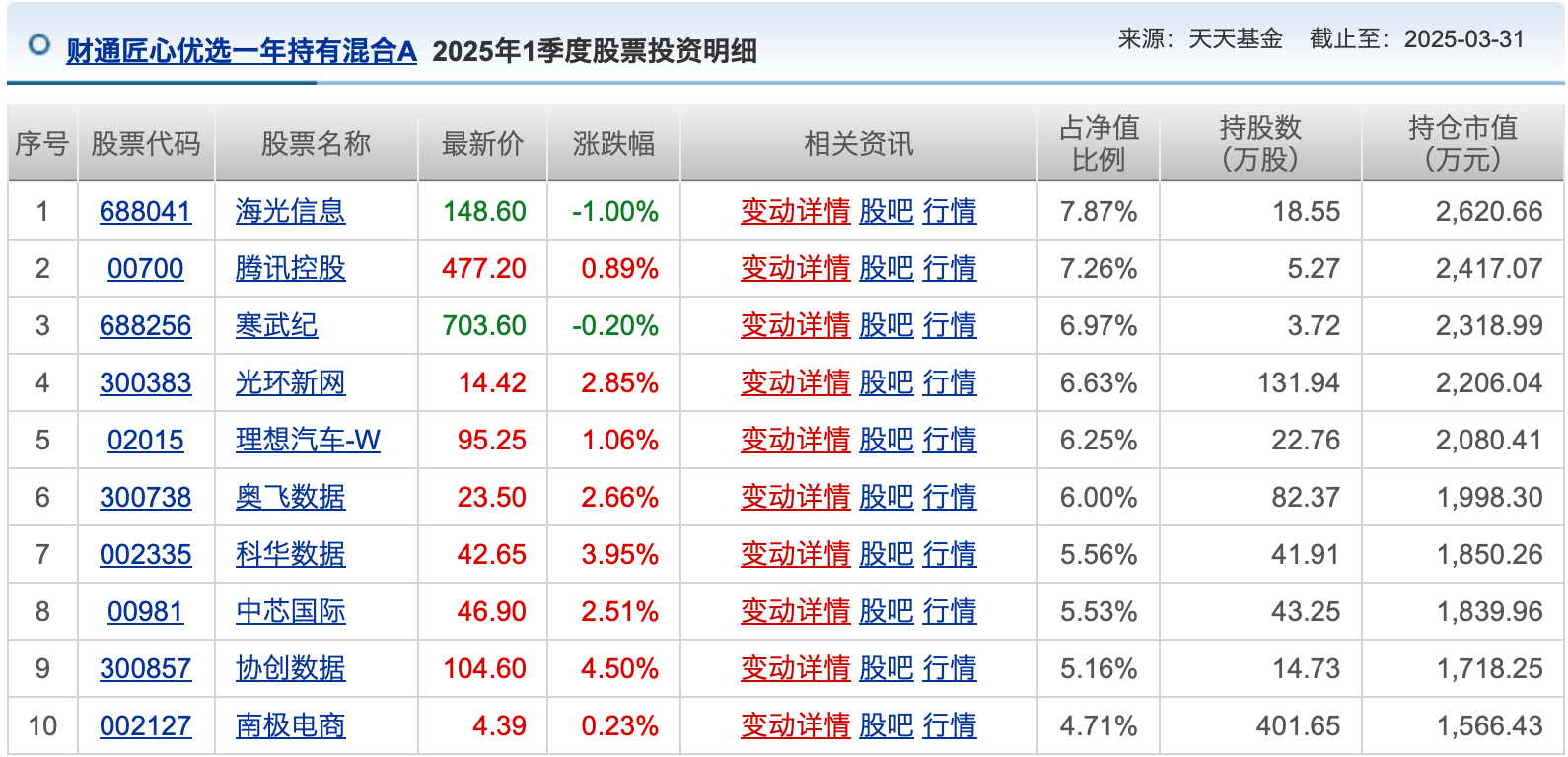 公募基金4月月报|业绩靠前的几只“老面孔”,竟都重仓了这只股票
