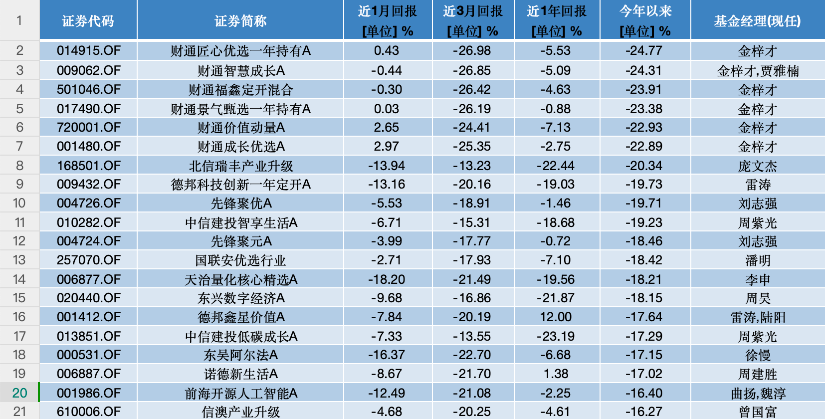 公募基金4月月报|业绩靠前的几只“老面孔”,竟都重仓了这只股票