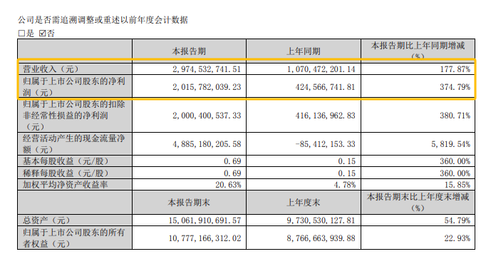 截图自光线传媒财报