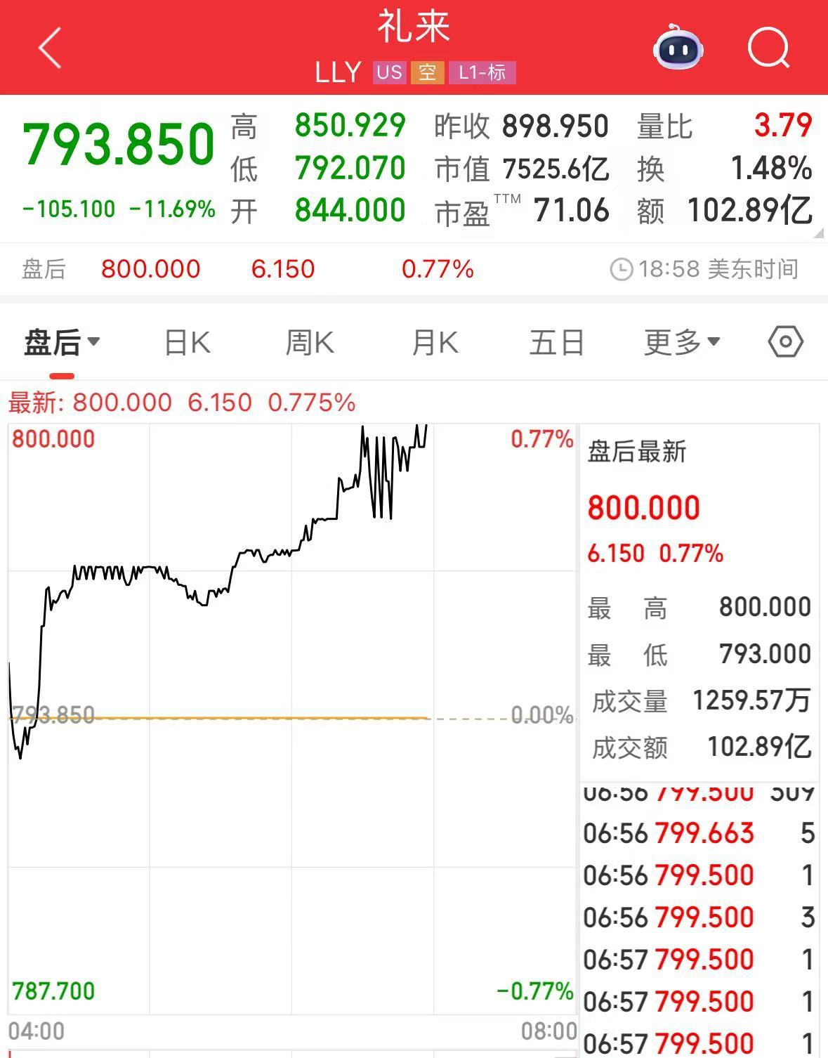 微软市值一夜涨超1.6万亿元！业绩超预期，苹果盘后却跌超4%，什么情况？公司宣布：最高回购1000亿美元股票