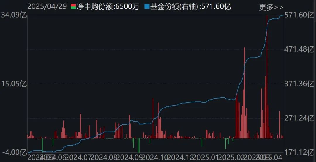 港股通互联网ETF(159792)份额变化