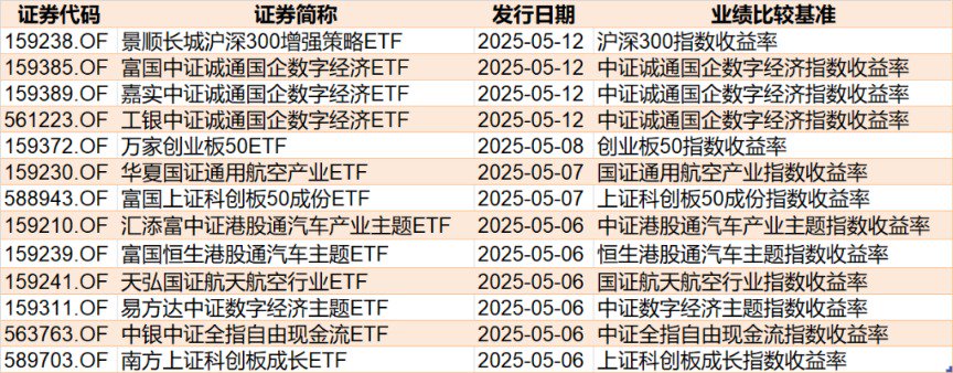 (文章来源:每日经济新闻)