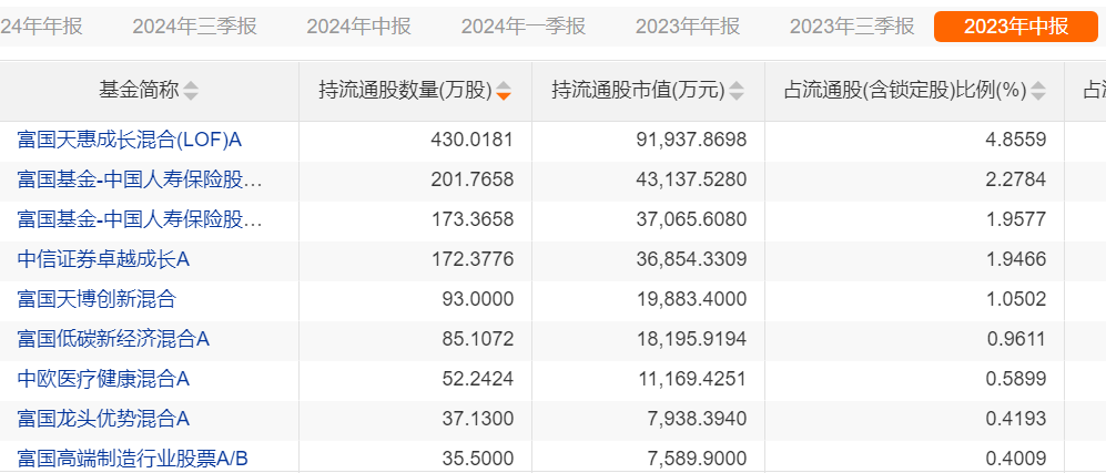 医药行业机会引关注
