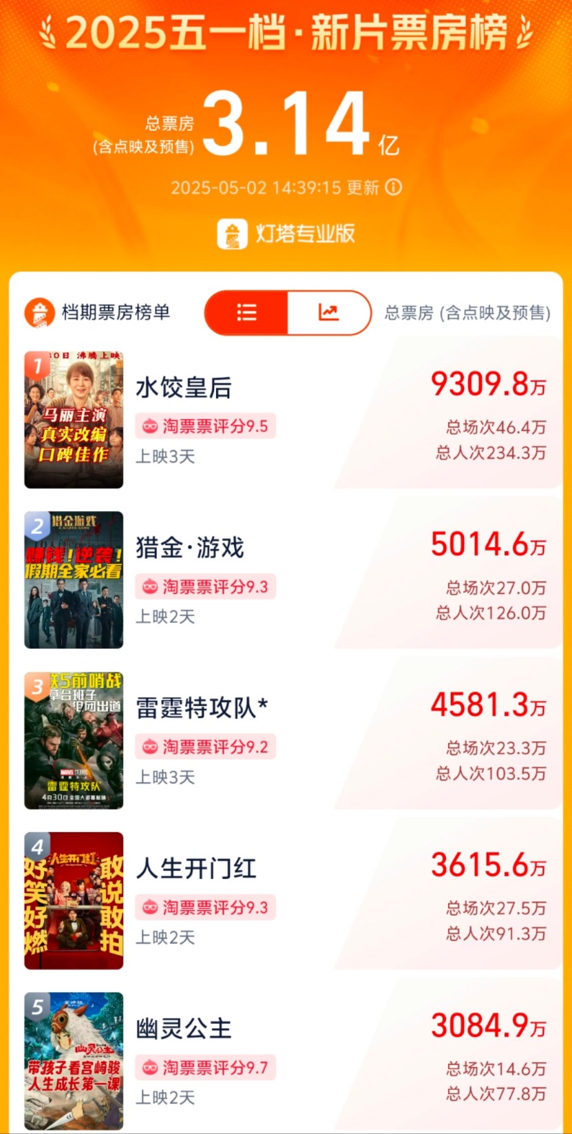 截图自灯塔专业版