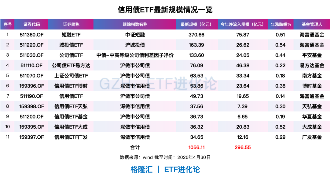 (本文内容均为客观数据信息罗列,不构成任何投资建议)