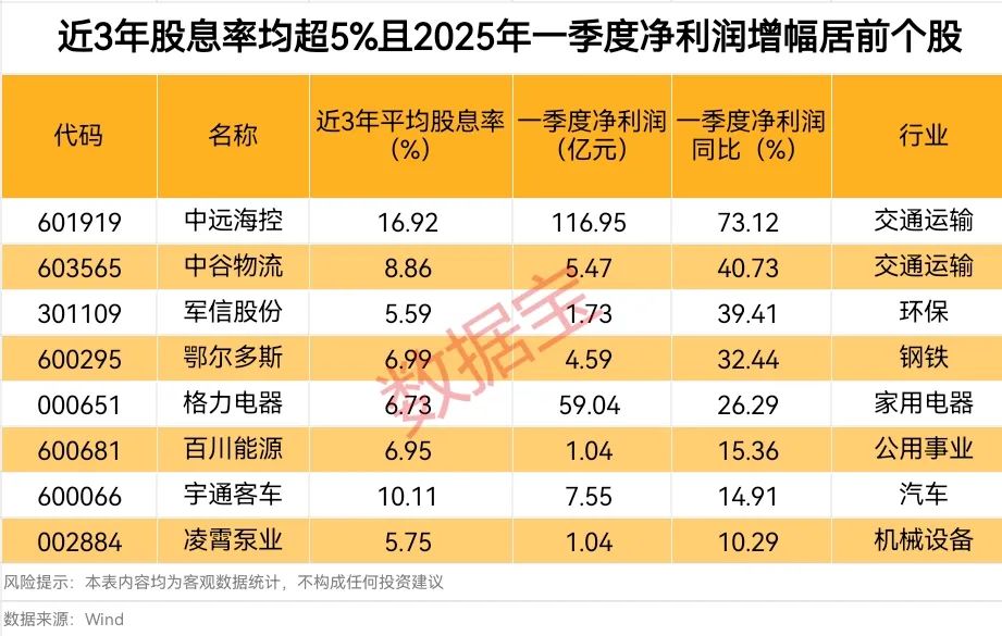 (文章来源:数据宝)