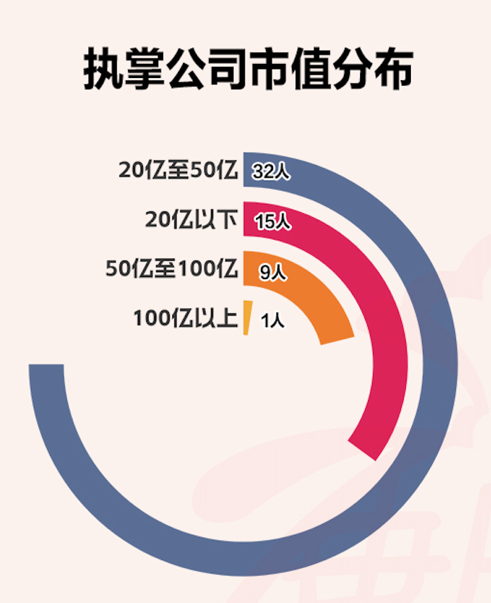 以学铸剑,各绽锋芒