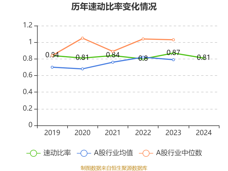(文章来源:中国证券报·中证网)