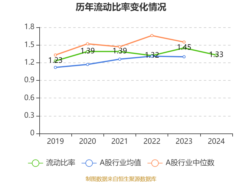 (文章来源:中国证券报·中证网)