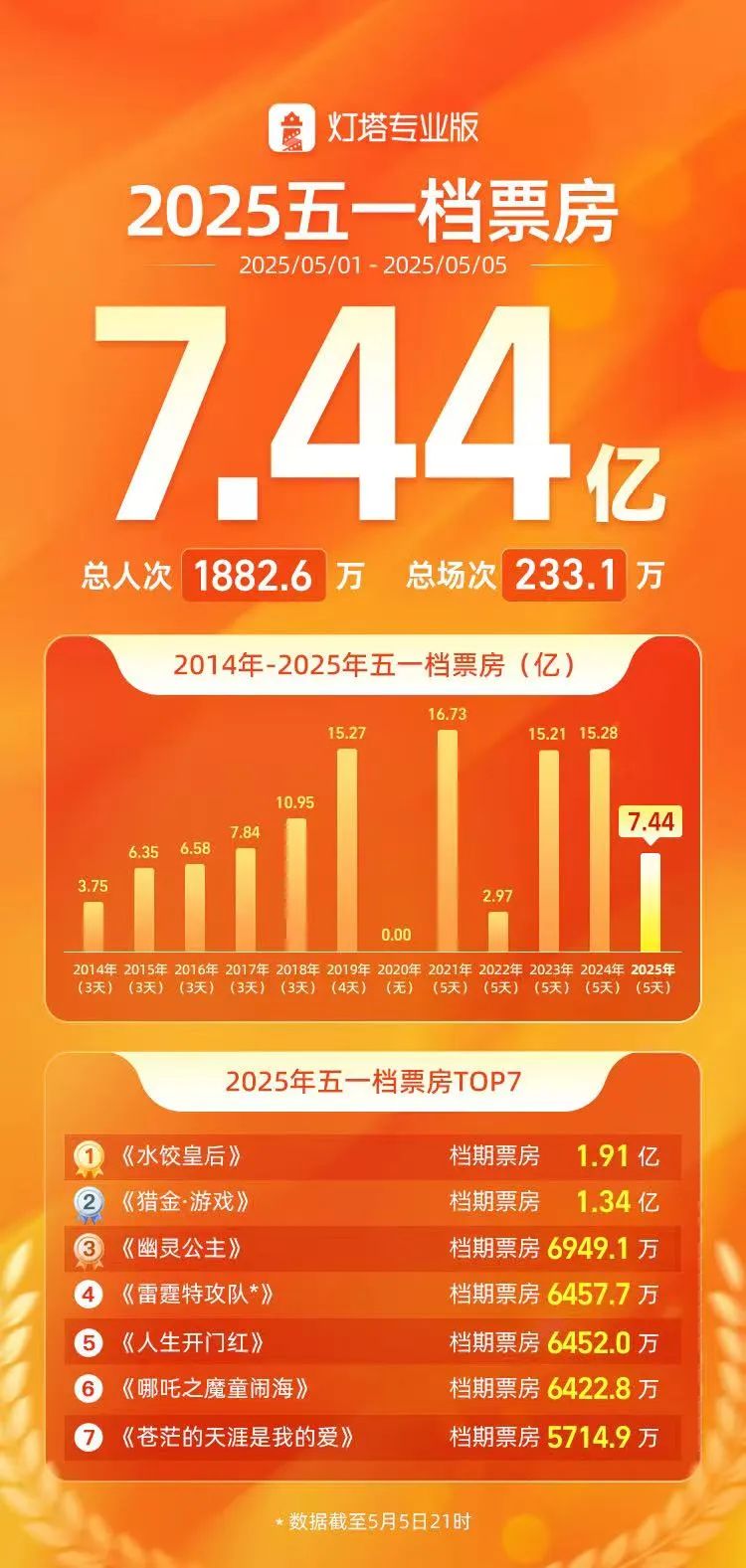 图片来源:灯塔专业版