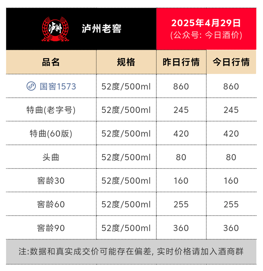 图源:今日酒价公众号