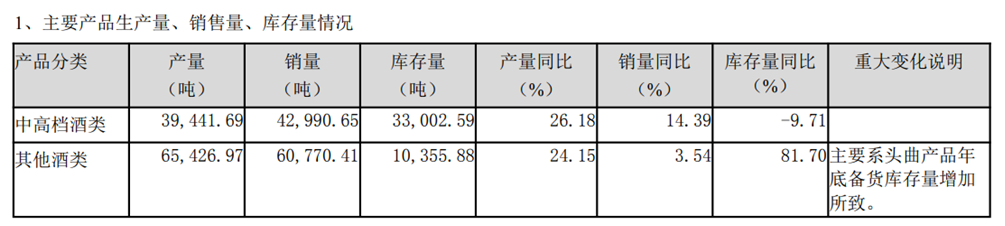 图源:泸州老窖2024年度财报