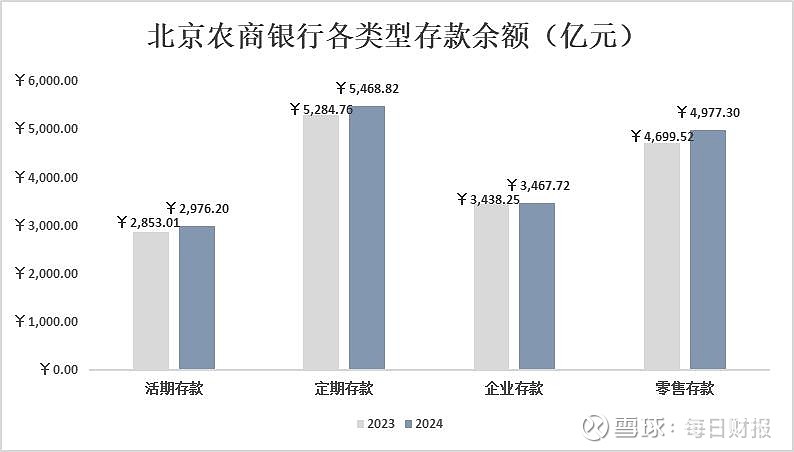 相比重返双位数增长我们更应关注北京农商银行质效的提升