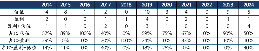 来源：Wind，国金证券研究所