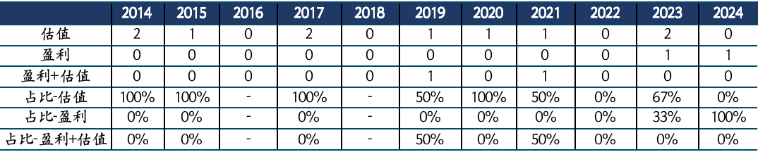 来源：Wind，国金证券研究所